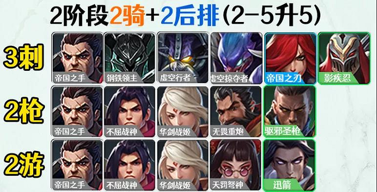 《金鏟鏟之戰》帝國劍士陣容推薦 金鏟鏟帝國劍士德萊文裝備站位搭配