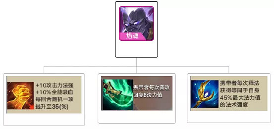 《金鏟鏟之戰》火男陣容出裝搭配 時空裂痕元素拚多多怎麽玩