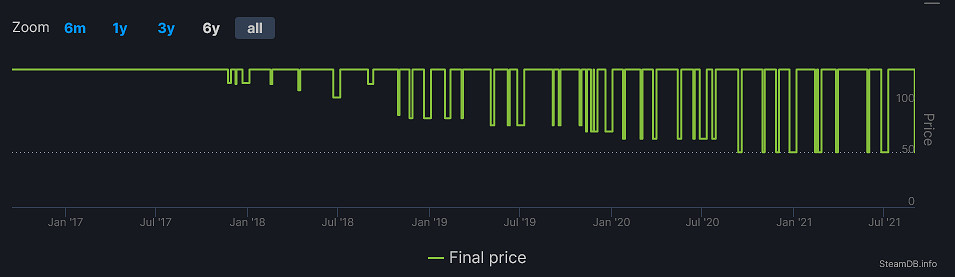 Steam最新特惠開啟 多款遊戲大作再度史低 Steam最新特惠開啟 多款遊戲大作再度史低