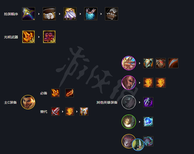 《聯盟戰棋》六光阿克尚陣容搭配