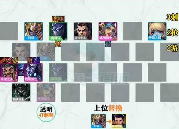 《金鏟鏟之戰》帝國劍士陣容推薦 金鏟鏟帝國劍士德萊文裝備站位搭配