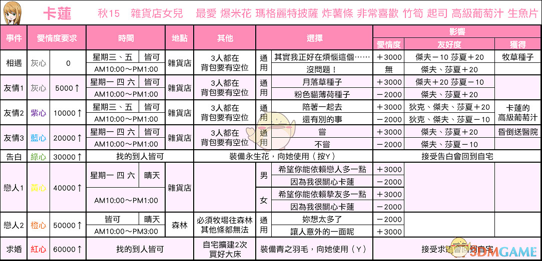 《牧場物語:重聚礦石鎮》卡蓮戀愛事件攻略 《牧場物語:重聚礦石鎮》卡蓮戀愛事件攻略