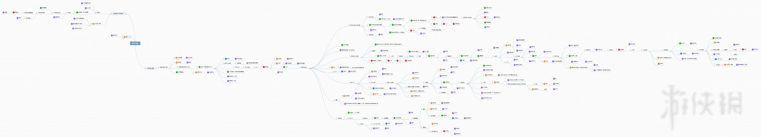 《隻狼暗影雙死》路線流程圖文詳解 隻狼一周目路線攻略詳解 《隻狼暗影雙死》路線流程圖文詳解 隻狼一周目路線攻略詳解