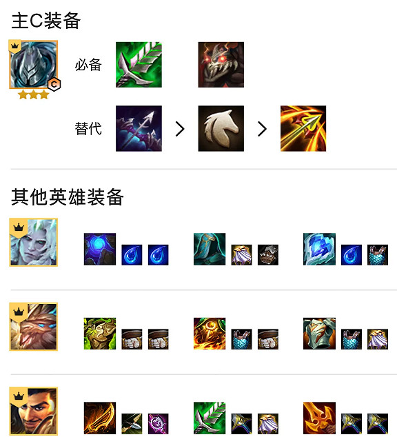 《金鏟鏟之戰》鐵騎武器陣容推薦 英雄之黎明鐵騎神盾武器搭配攻略