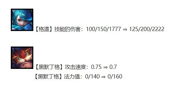 《聯盟戰棋》11.17版格溫主C騎士鐵秘陣容