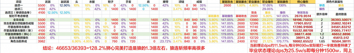 《永劫無間》捏臉資料埃及迦南分享 《永劫無間》捏臉資料埃及迦南分享