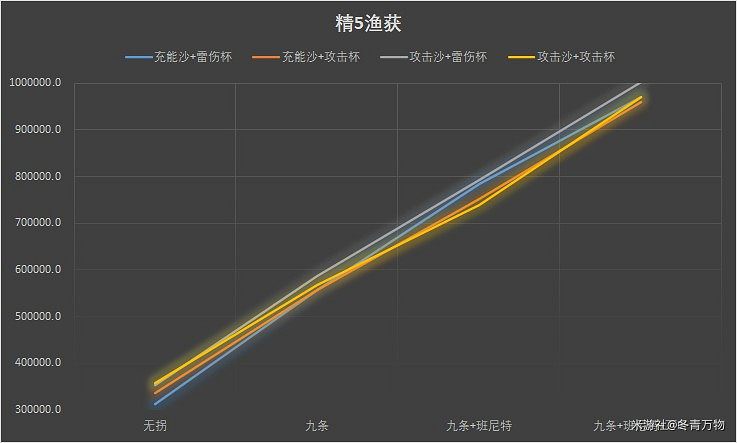 《原神》雷電將軍聖遺物主詞條選擇推薦 《原神》雷電將軍聖遺物主詞條選擇推薦