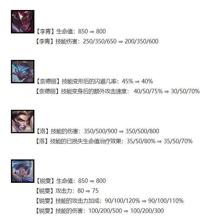 《聯盟戰棋》11.17版格溫主C騎士鐵秘陣容