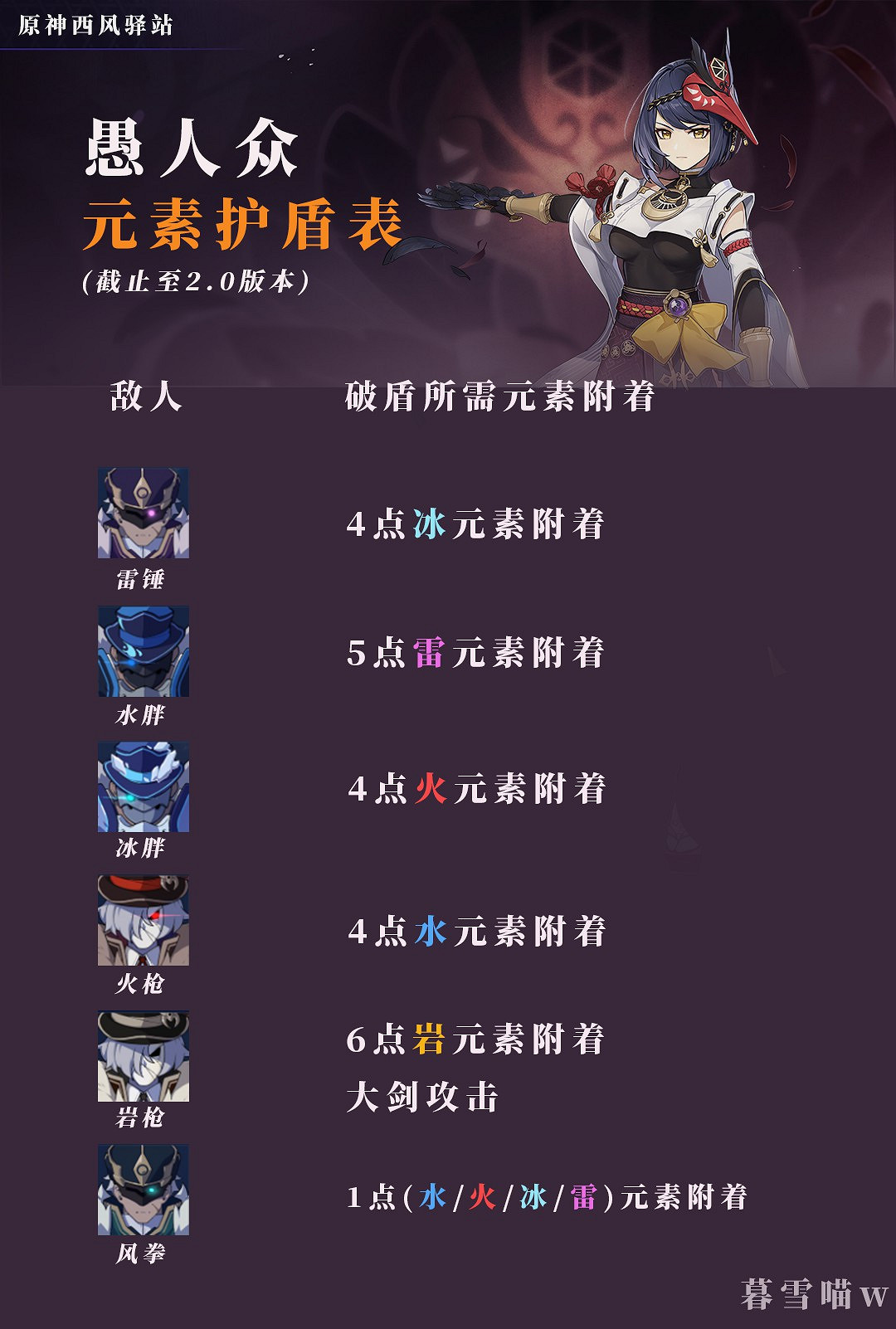 《原神》元素機制詳解 《原神》元素機制詳解