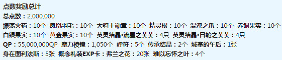 FGOFA連動活動獎勵一覽 Apocrypha連動搬空商店需要多少材料 FGOFA連動活動獎勵一覽 Apocrypha連動搬空商店需要多少材料