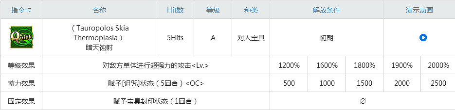 FGO豬皮塔屬性技能寶具一覽 Fatego阿塔蘭忒Alter介紹