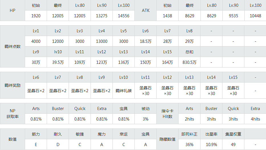 FGO朔月美遊強度怎麽樣 美遊屬性立繪技能介紹 FGO朔月美遊強度怎麽樣 美遊屬性立繪技能介紹