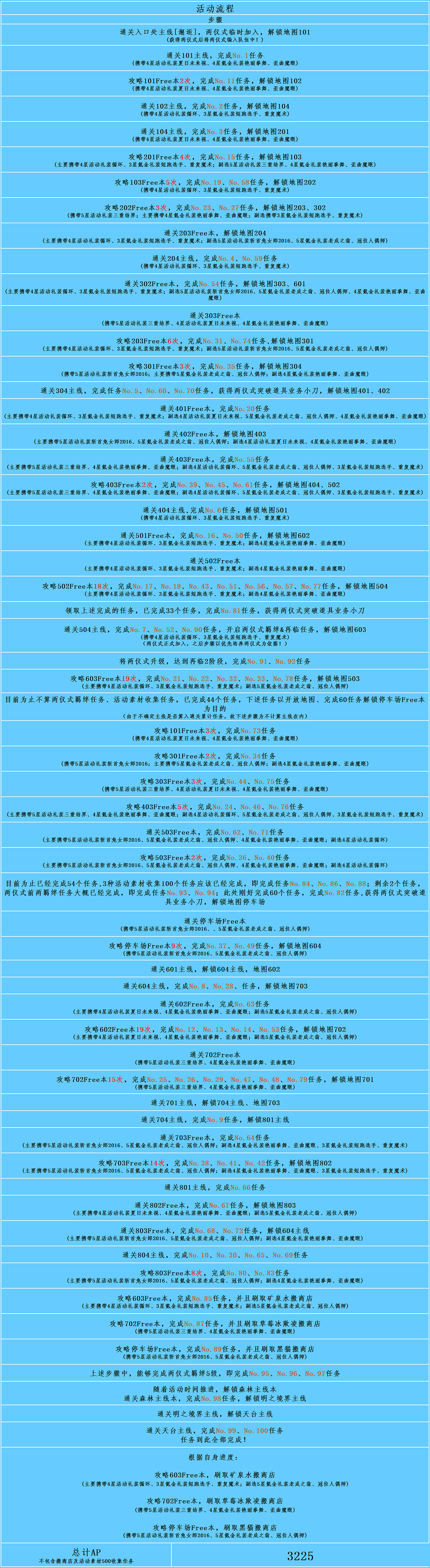 FGO空境復刻攻略彙總 FateGO復刻版空之境界攻略大全