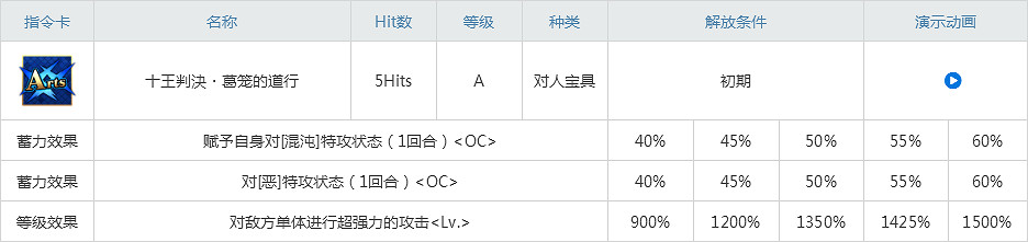 FGO紅閻魔怎麽樣 FGO紅閻魔禮裝|寶具技|屬性|技能介紹