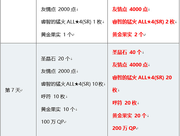 FGO新年活動公告一覽 福袋來臨葛飾北齋實裝
