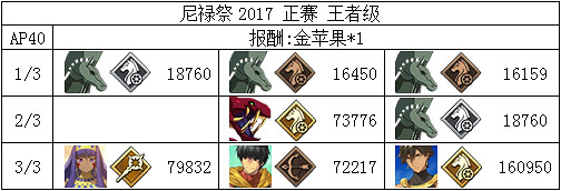 《FGO》2018尼祿祭再臨全關卡打法攻略 《FGO》2018尼祿祭再臨全關卡打法攻略
