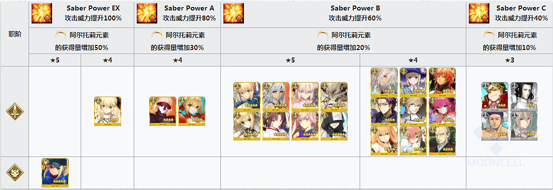 FGO星戰復刻攻略彙總 FateGO復刻輕量版SaberWars攻略大全