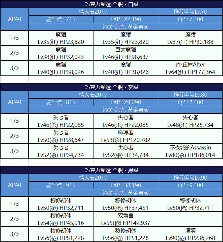 FGO情人節三期活動玩法攻略彙總 FGO2019女帝情人節活動攻略大全
