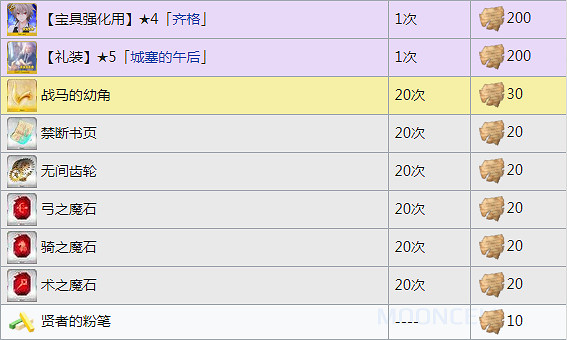 FGOFA連動活動獎勵一覽 Apocrypha連動搬空商店需要多少材料 FGOFA連動活動獎勵一覽 Apocrypha連動搬空商店需要多少材料