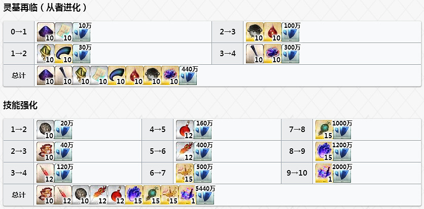 FGO阿比蓋爾怎麽樣 FateGO阿比立繪技能屬性寶具測評