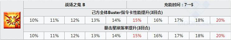FGO土方歲三怎麽樣 FateGO土方歲三立繪技能屬性寶具解析