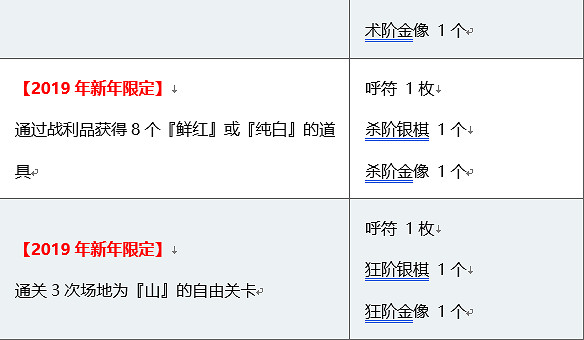 FGO新年活動公告一覽 福袋來臨葛飾北齋實裝