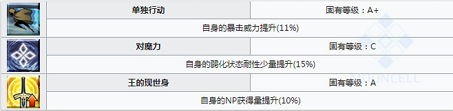 FGO格蕾屬性技能寶具一覽 萊妮絲事件簿活動從者小灰介紹