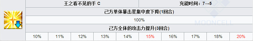 FGO迷之女主角XAlter怎麽樣 FateGOBX立繪技能屬性寶具測評