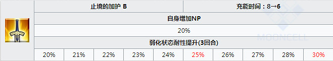 FGO格蕾屬性技能寶具一覽 萊妮絲事件簿活動從者小灰介紹