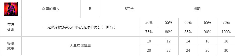 FGO威廉退爾圖鑒技能屬性一覽 日服2.4新三星弓階威廉退爾介紹