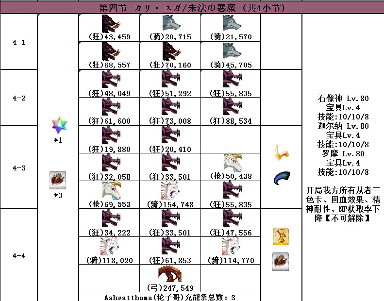 FGO2.4主線敵方配置一覽 第二部第四章主線全流程配置彙總