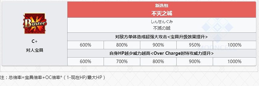 FGO幕間物語第8彈寶具本解包一覽 狼王土方歲三寶具前後對比