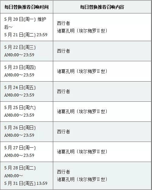 FGO西遊復刻活動卡池介紹 最佳複明時刻三藏孔明日替單UP FGO西遊復刻活動卡池介紹 最佳複明時刻三藏孔明日替單UP