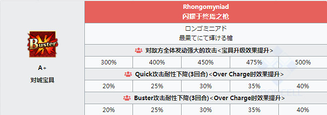 FGO格蕾屬性技能寶具一覽 萊妮絲事件簿活動從者小灰介紹
