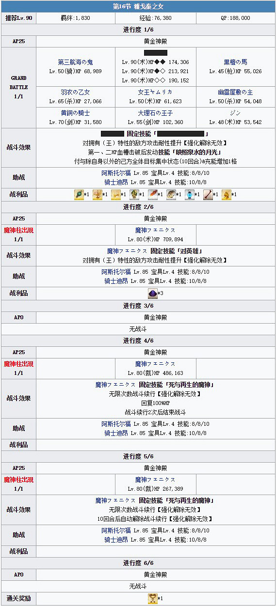 《FGO》雅戈泰第16節通關攻略 第十六節魔神柱打法攻略 《FGO》雅戈泰第16節通關攻略 第十六節魔神柱打法攻略