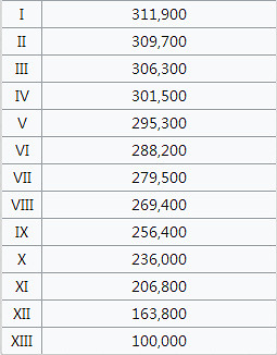 FGO星戰復刻攻略彙總 FateGO復刻輕量版SaberWars攻略大全