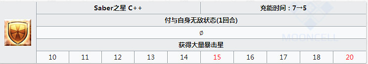 FGOX毛怎麽樣值得抽嗎 殺階謎之女主角X立繪技能屬性寶具評測 FGOX毛怎麽樣值得抽嗎 殺階謎之女主角X立繪技能屬性寶具評測