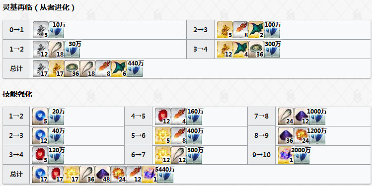 FGOX毛怎麽樣值得抽嗎 殺階謎之女主角X立繪技能屬性寶具評測 FGOX毛怎麽樣值得抽嗎 殺階謎之女主角X立繪技能屬性寶具評測