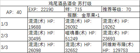 FGO白色情人節活動攻略彙總 FateGO舊蜘蛛與懷舊派一同織網攻略大全