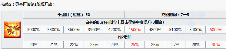 FGO阿周那Alter圖鑒一覽 日服2.4新五星狂階阿周那介紹 FGO阿周那Alter圖鑒一覽 日服2.4新五星狂階阿周那介紹