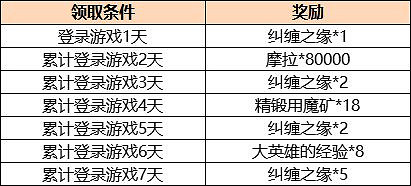 《原神》2.1版本更新內容通知