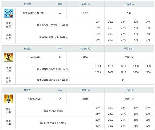 FGO朔月美遊強度怎麽樣 美遊屬性立繪技能介紹 FGO朔月美遊強度怎麽樣 美遊屬性立繪技能介紹