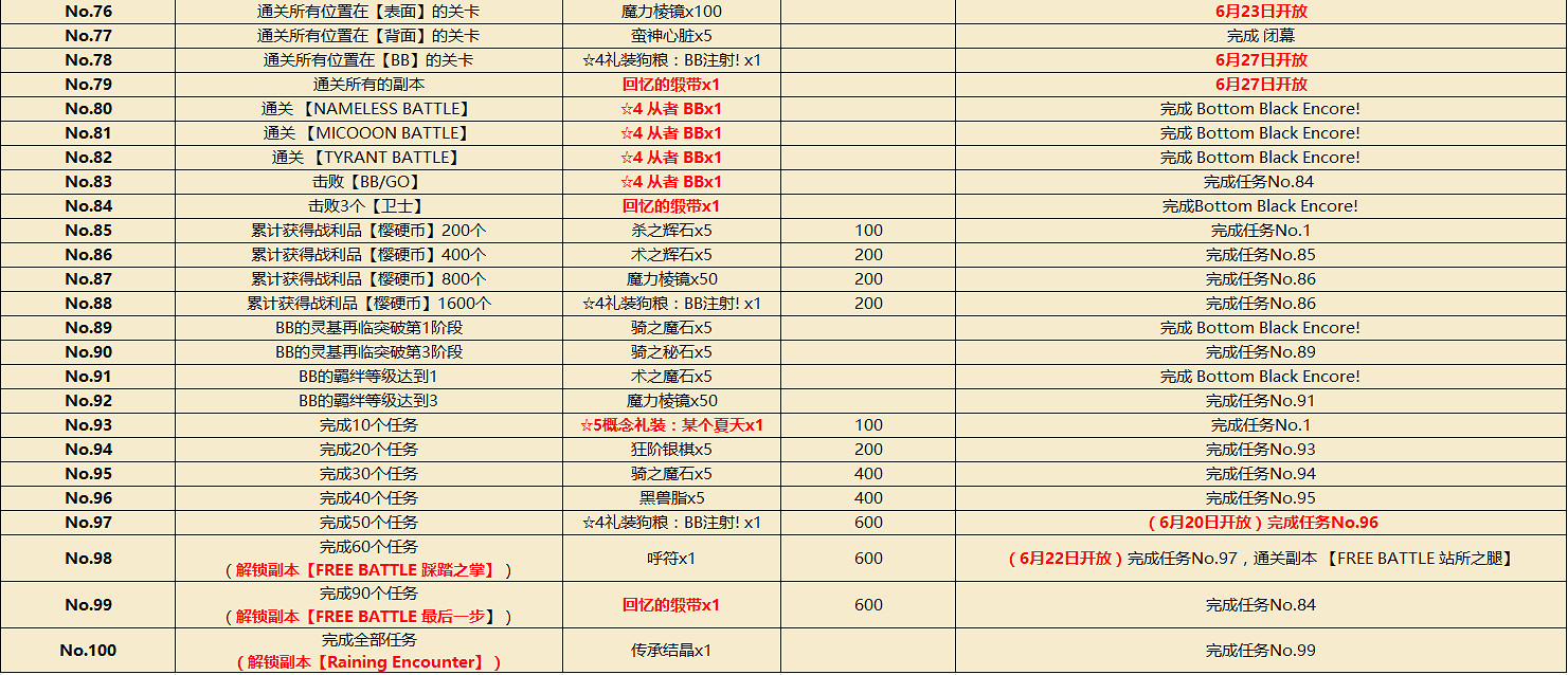 FGO日服CCC復刻活動任務一覽 CCC復刻任務翻譯