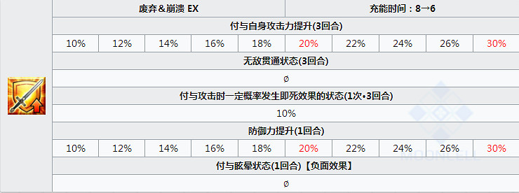 FGO熱情迷唇怎麽樣 Passionlip立繪技能屬性寶具解析