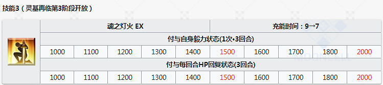 FGO阿周那Alter圖鑒一覽 日服2.4新五星狂階阿周那介紹 FGO阿周那Alter圖鑒一覽 日服2.4新五星狂階阿周那介紹