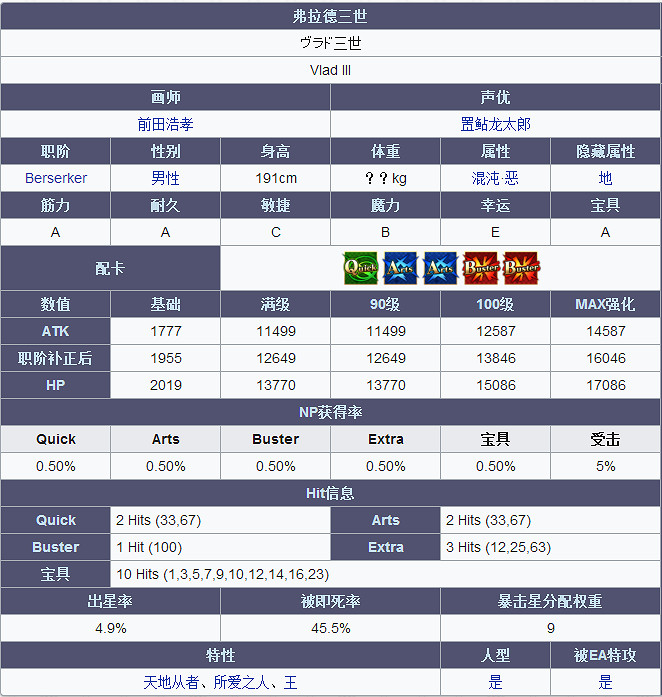 FGO弗拉德三世怎麽樣 FateGO狂大公立繪技能屬性寶具解析