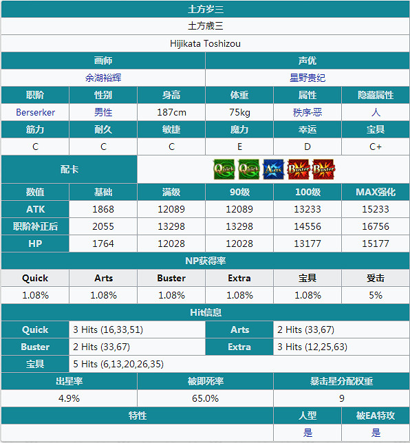 FGO土方歲三怎麽樣 FateGO土方歲三立繪技能屬性寶具解析