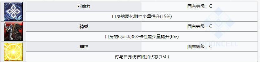FGO上杉謙信技能一覽 活動贈送四星槍階長尾景虎技能介紹