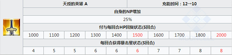 FGO阿周那怎麽樣 FateGO阿周那立繪技能屬性寶具評測