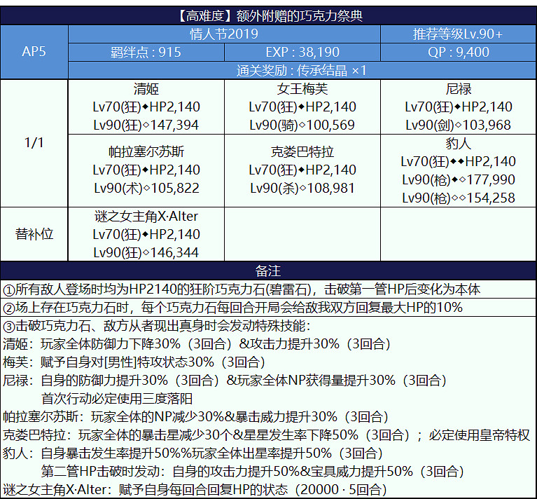 FGO情人節三期活動玩法攻略彙總 FGO2019女帝情人節活動攻略大全 FGO情人節三期活動玩法攻略彙總 FGO2019女帝情人節活動攻略大全
